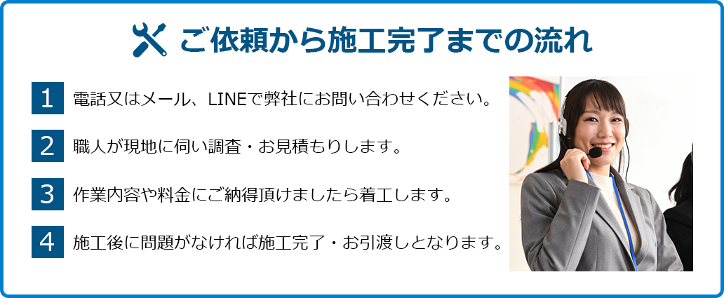 RING大阪狭山支店のサービスの流れ